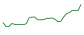 The price history of ALLR in the last 30 days The price history of ALLR in the last 30 days