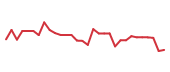 The price history of ALMS in the last 30 days The price history of ALMS in the last 30 days