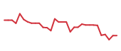 The price history of ALMS in the last 30 days The price history of ALMS in the last 30 days