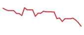 The price history of ALMS in the last 30 days The price history of ALMS in the last 30 days