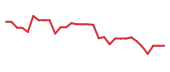 The price history of ALMS in the last 30 days The price history of ALMS in the last 30 days