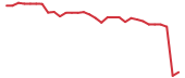 The price history of ALMS in the last 30 days The price history of ALMS in the last 30 days