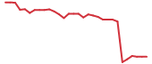 The price history of ALMS in the last 30 days The price history of ALMS in the last 30 days