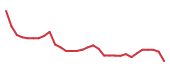The price history of ALMS in the last 30 days The price history of ALMS in the last 30 days