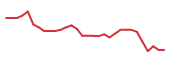 The price history of ALMS in the last 30 days The price history of ALMS in the last 30 days