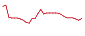 The price history of ALT in the last 30 days The price history of ALT in the last 30 days