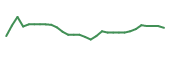 The price history of ALT in the last 30 days The price history of ALT in the last 30 days