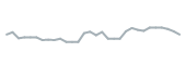 The price history of ALT in the last 30 days The price history of ALT in the last 30 days