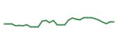 The price history of ALT in the last 30 days The price history of ALT in the last 30 days