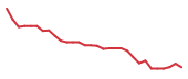 The price history of ALT in the last 30 days The price history of ALT in the last 30 days
