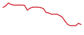 The price history of ALXO in the last 30 days The price history of ALXO in the last 30 days