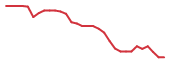 The price history of ALXO in the last 30 days The price history of ALXO in the last 30 days