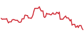 The price history of AMAT following the congressional trade. The price history of AMAT following the congressional trade.
