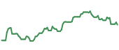 The price history of AMAT ninety days following the congressional trade. The price history of AMAT ninety days following the congressional trade.