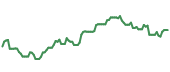 The price history of AMAT ninety days following the congressional trade. The price history of AMAT ninety days following the congressional trade.