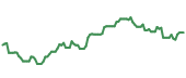 The price history of AMAT ninety days following the congressional trade. The price history of AMAT ninety days following the congressional trade.