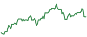 The price history of AMAT ninety days following the congressional trade. The price history of AMAT ninety days following the congressional trade.