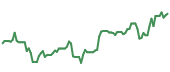 The price history of AMAT following the congressional trade. The price history of AMAT following the congressional trade.
