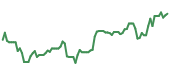 The price history of AMAT following the congressional trade. The price history of AMAT following the congressional trade.