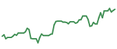 The price history of AMAT following the congressional trade. The price history of AMAT following the congressional trade.