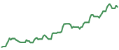The price history of AMD ninety days following the congressional trade. The price history of AMD ninety days following the congressional trade.