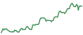 The price history of AMD ninety days following the congressional trade. The price history of AMD ninety days following the congressional trade.