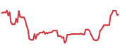 The price history of AMD ninety days following the congressional trade. The price history of AMD ninety days following the congressional trade.