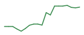 The price history of AMD following the congressional trade. The price history of AMD following the congressional trade.
