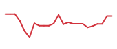 The price history of AMD following the congressional trade. The price history of AMD following the congressional trade.