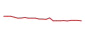 The price history of AMGN following the congressional trade. The price history of AMGN following the congressional trade.