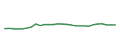 The price history of AMGN following the congressional trade. The price history of AMGN following the congressional trade.