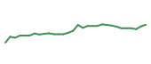 The price history of AMGN in the last 30 days The price history of AMGN in the last 30 days