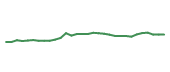 The price history of AMGN in the last 30 days The price history of AMGN in the last 30 days
