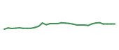 The price history of AMGN in the last 30 days The price history of AMGN in the last 30 days