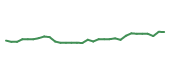 The price history of AMGN in the last 30 days The price history of AMGN in the last 30 days
