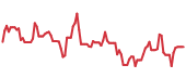 The price history of AMKR ninety days following the congressional trade. The price history of AMKR ninety days following the congressional trade.