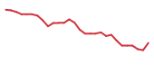 The price history of AMLX in the last 30 days The price history of AMLX in the last 30 days