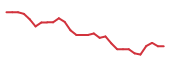 The price history of AMLX in the last 30 days The price history of AMLX in the last 30 days