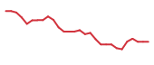 The price history of AMLX in the last 30 days The price history of AMLX in the last 30 days