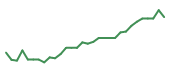 The price history of AMLX in the last 30 days The price history of AMLX in the last 30 days