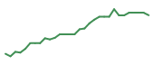 The price history of AMLX in the last 30 days The price history of AMLX in the last 30 days
