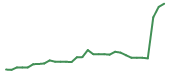 The price history of AMLX in the last 30 days The price history of AMLX in the last 30 days