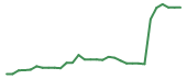The price history of AMLX in the last 30 days The price history of AMLX in the last 30 days