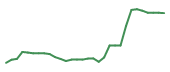 The price history of AMPH in the last 30 days The price history of AMPH in the last 30 days