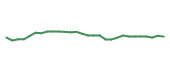 The price history of AMRN in the last 30 days The price history of AMRN in the last 30 days