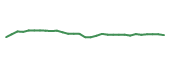 The price history of AMRN in the last 30 days The price history of AMRN in the last 30 days