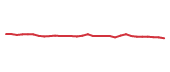 The price history of AMRN in the last 30 days The price history of AMRN in the last 30 days