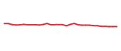 The price history of AMRN in the last 30 days The price history of AMRN in the last 30 days