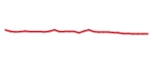 The price history of AMRN in the last 30 days The price history of AMRN in the last 30 days