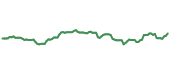 The price history of AMZN ninety days following the congressional trade. The price history of AMZN ninety days following the congressional trade.